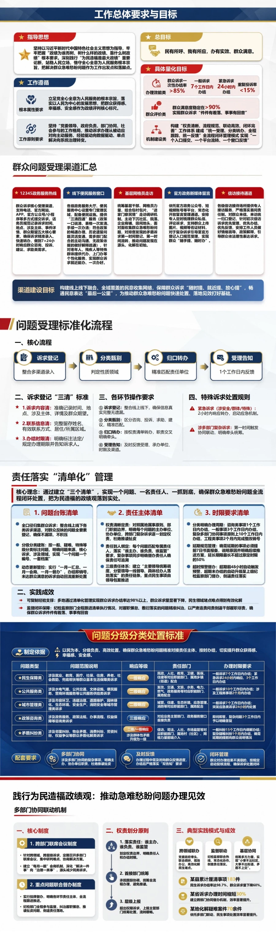 践行为民造福政绩观PPT：推动急难愁盼问题办理见效｜课件+讲稿封面图2