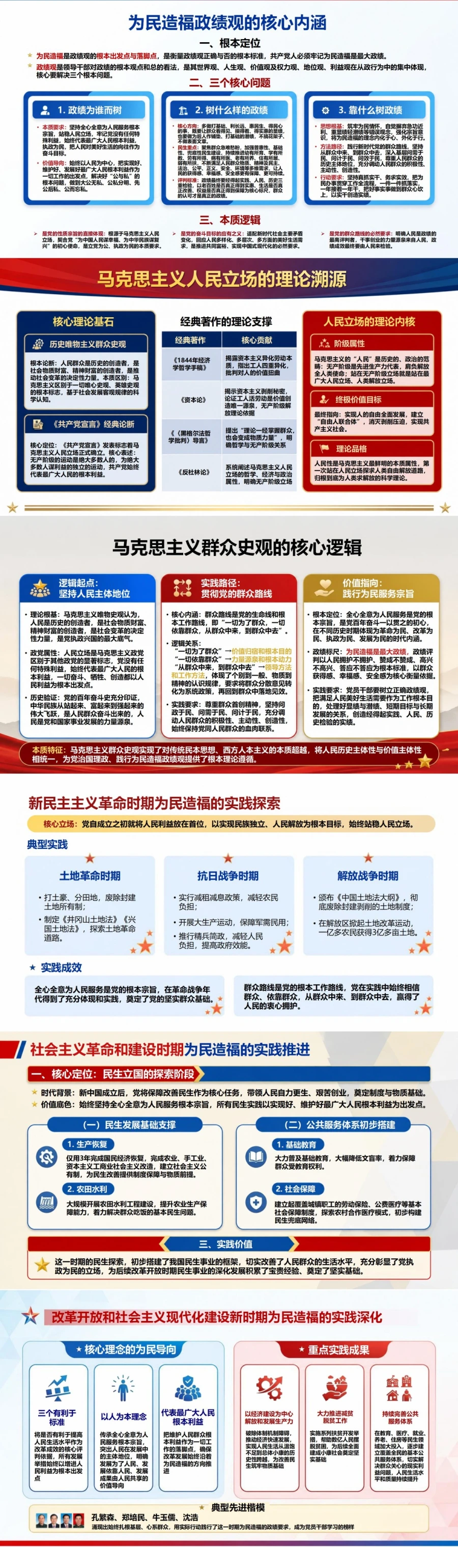 为民造福政绩观根源PPT：马克思主义人民立场和党的百年实践｜课件+讲稿封面图2