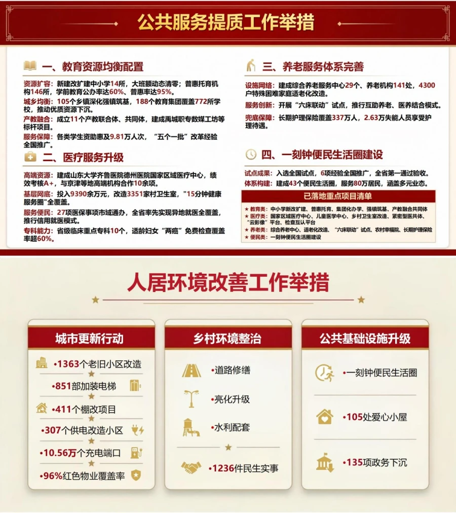 德州正确政绩观为民造福PPT：地方学习教育中的民生实践案例｜课件+讲稿内容预览1