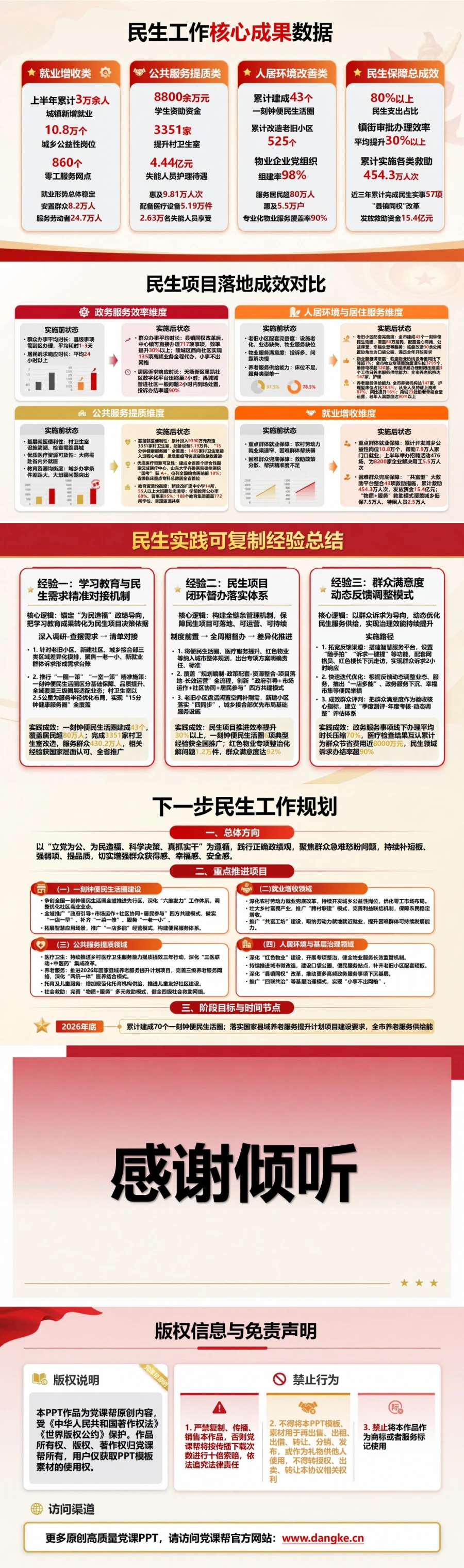 德州正确政绩观为民造福PPT：地方学习教育中的民生实践案例｜课件+讲稿内容预览2