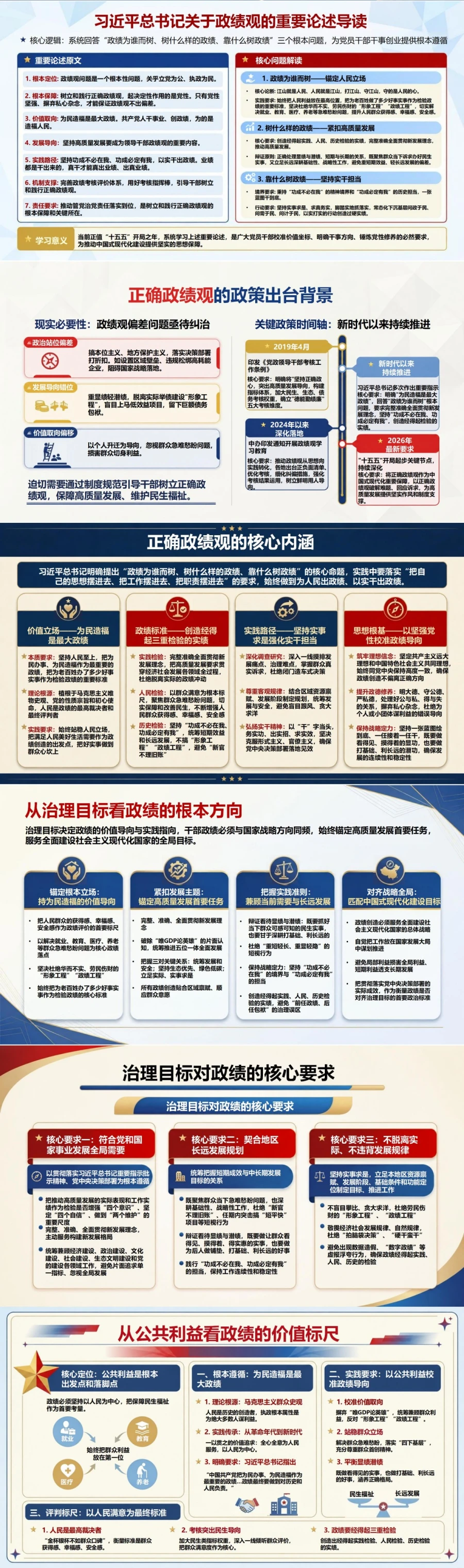 治国理政中政绩观论述PPT：从治理目标理解干部实绩要求｜课件+讲稿封面图2