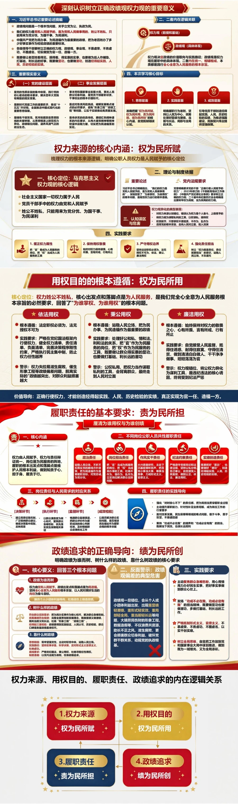 政绩观权力观重要论述PPT：厘清为谁用权与为谁创绩｜课件+讲稿封面图2
