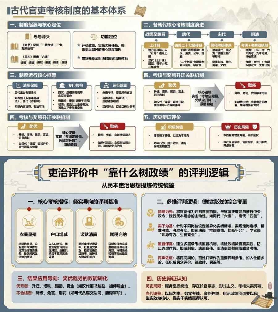 古人关于政绩观的论述PPT：从民本吏治思想提炼传统镜鉴｜课件+讲稿内容预览1