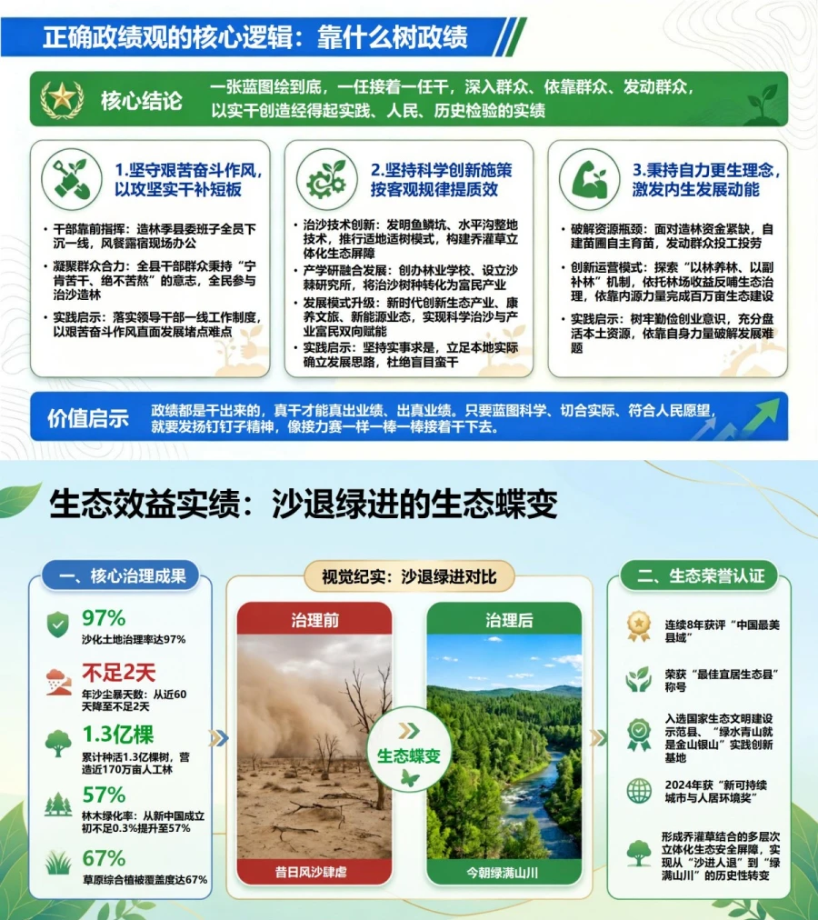 右玉为民造福政绩观案例PPT：从治沙接力看长期民生实绩｜课件+讲稿内容预览1