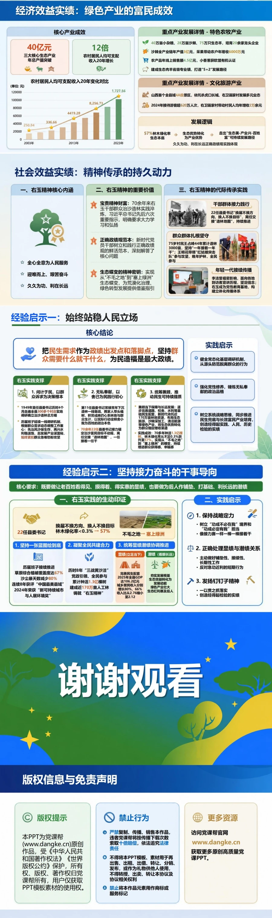 右玉为民造福政绩观案例PPT：从治沙接力看长期民生实绩｜课件+讲稿内容预览2
