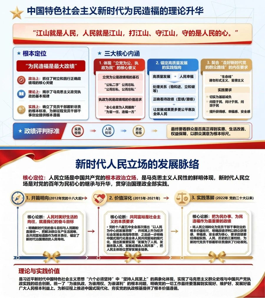 为民造福政绩观根源PPT：马克思主义人民立场和党的百年实践｜课件+讲稿内容预览1