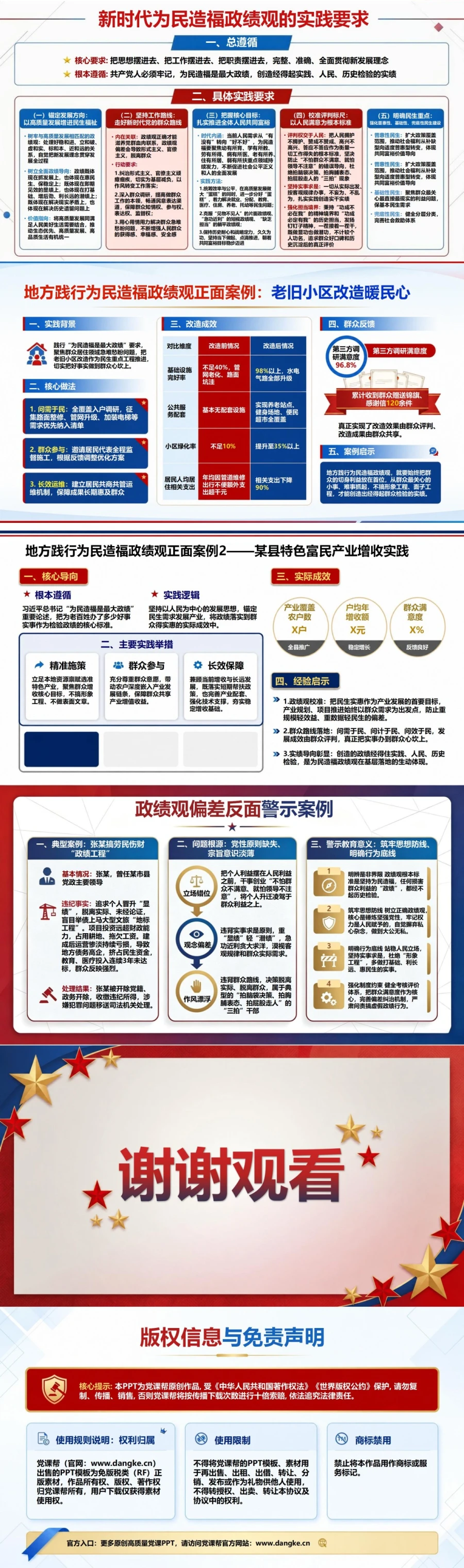 为民造福政绩观根源PPT：马克思主义人民立场和党的百年实践｜课件+讲稿内容预览2