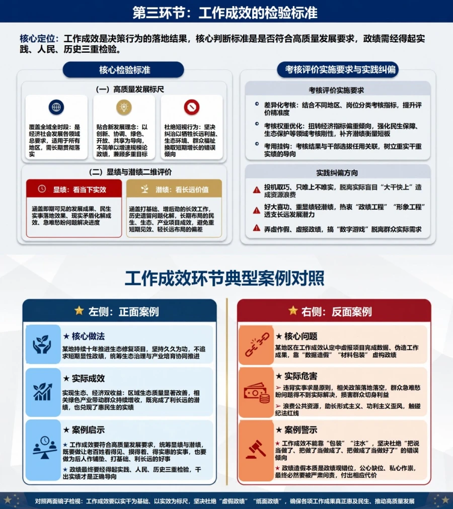 政绩观重要论述图解PPT：呈现政绩取向到实践检验的逻辑链｜课件+讲稿内容预览1