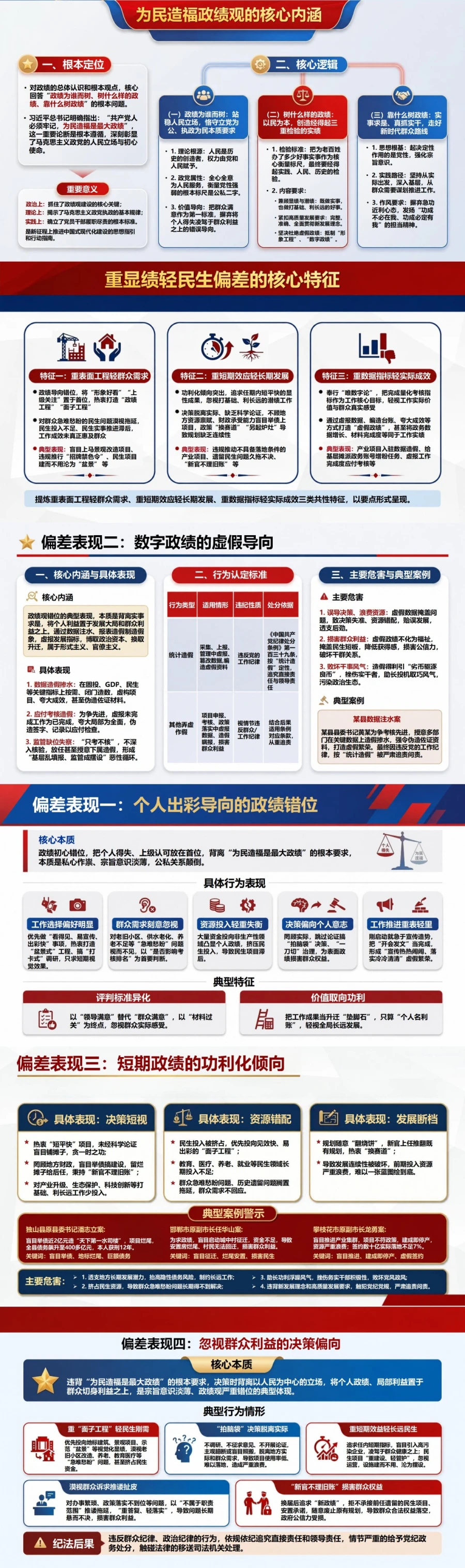 端正为民造福政绩观PPT：纠治重显绩轻民生的认识偏差｜课件+讲稿封面图2