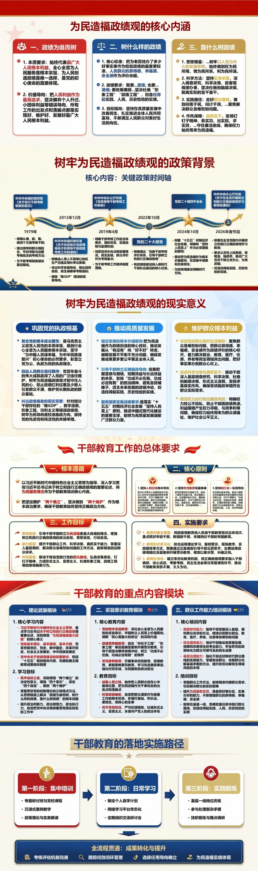 树牢为民造福政绩观PPT：把人民立场纳入干部教育考核监督｜课件+讲稿封面图2