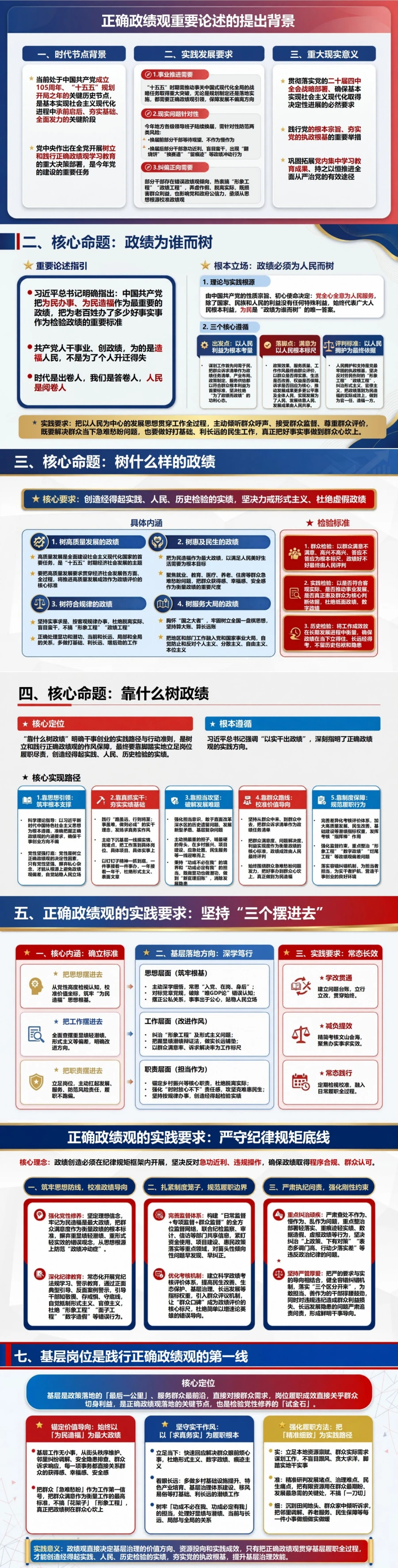 政绩观重要论述发言PPT：以原文学习和岗位思考组织陈述｜课件+讲稿封面图2