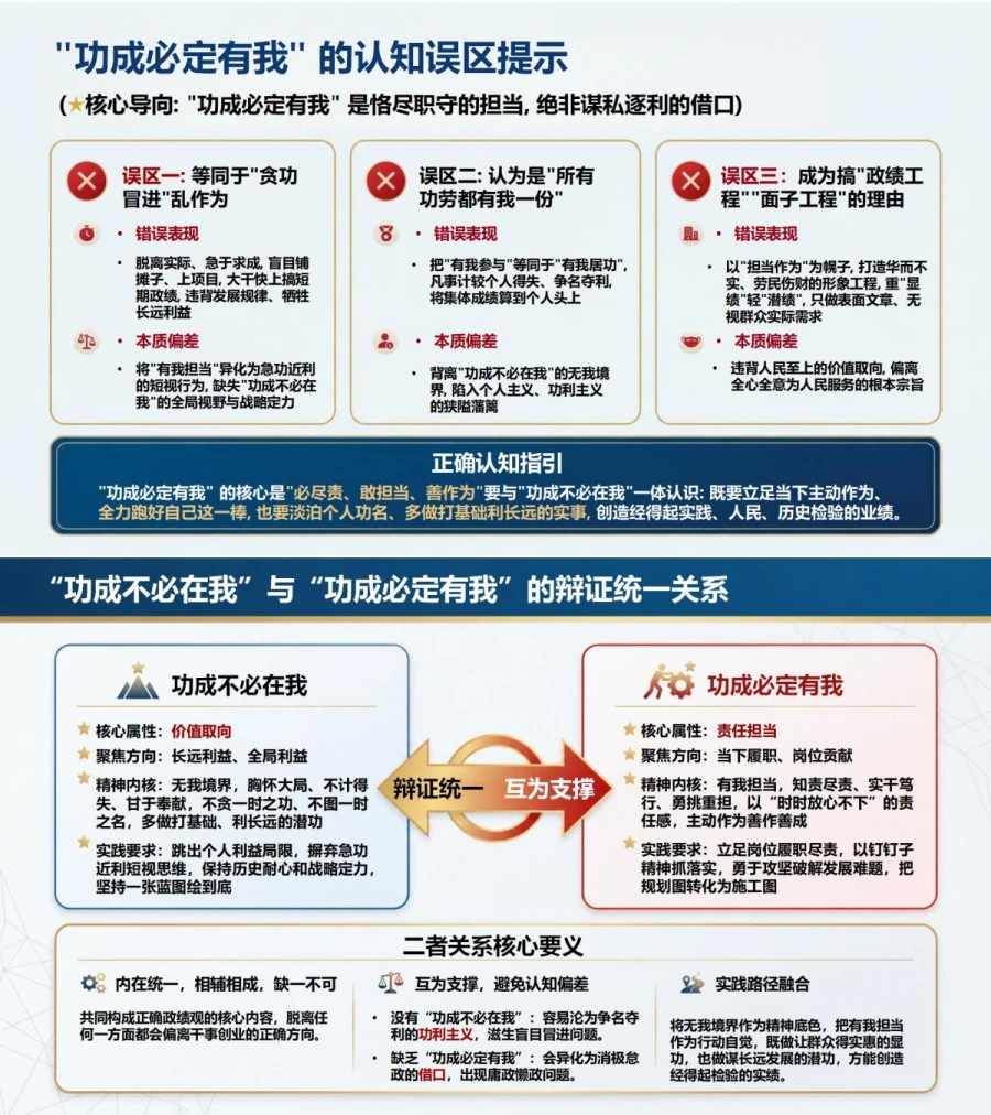 两个成语论述政绩观PPT：理解功成不必在我和功成必定有我｜课件+讲稿内容预览1