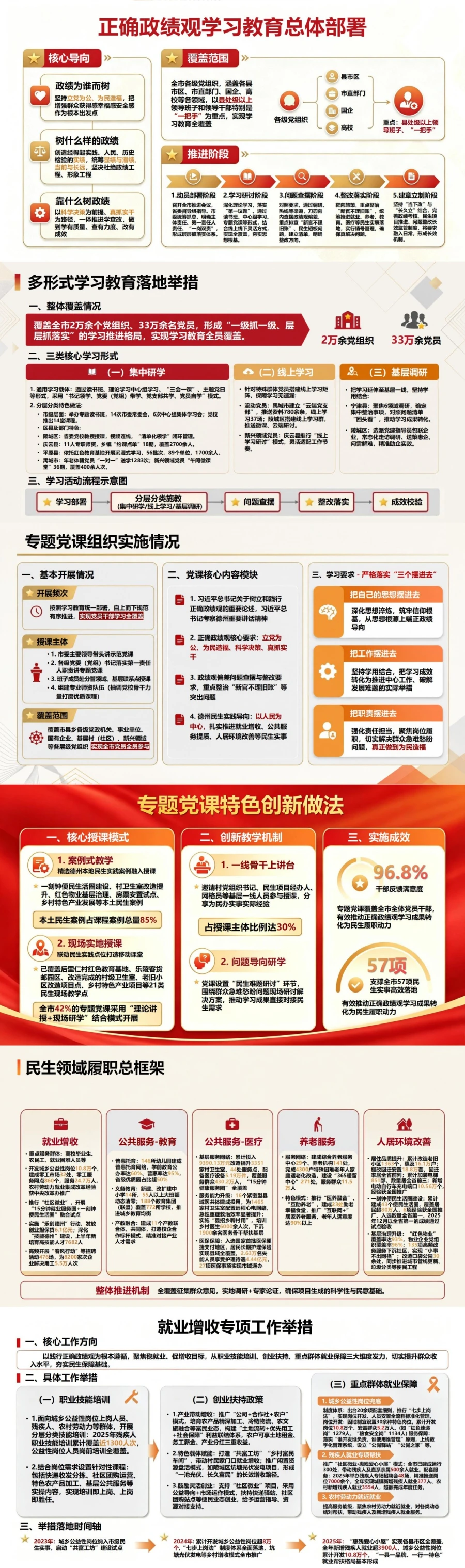 德州正确政绩观为民造福PPT：地方学习教育中的民生实践案例｜课件+讲稿封面图2