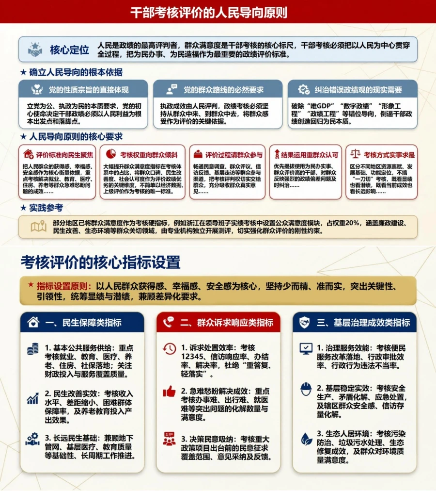 树牢为民造福政绩观PPT：把人民立场纳入干部教育考核监督｜课件+讲稿内容预览1
