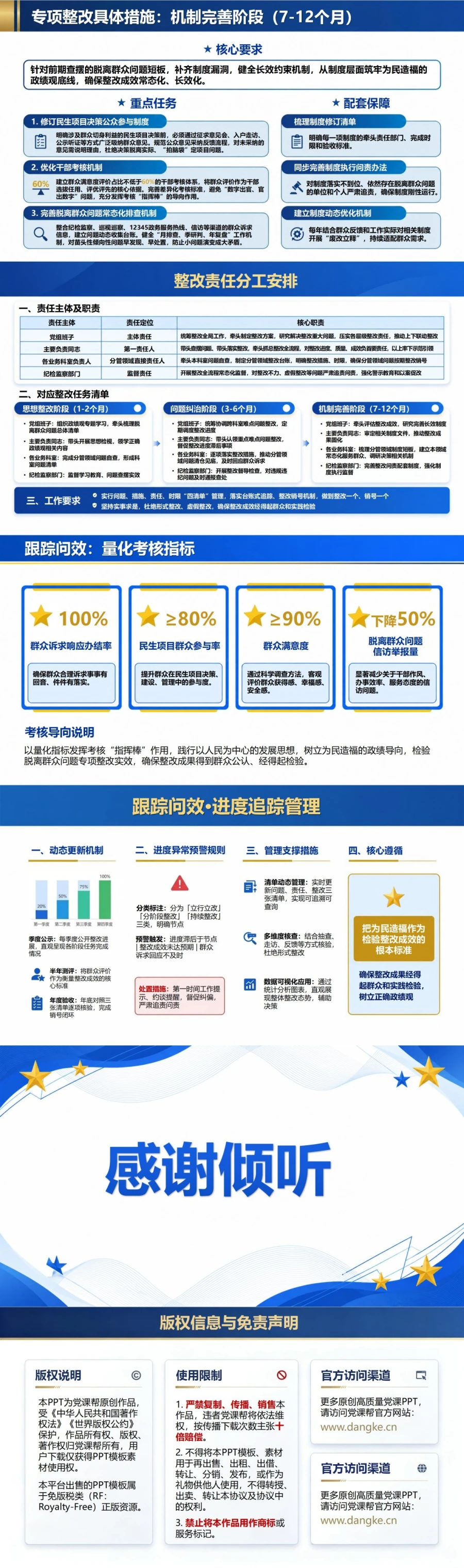 造福人民政绩观整改PPT：脱离群众问题的查摆清单和整改措施｜课件+讲稿内容预览2