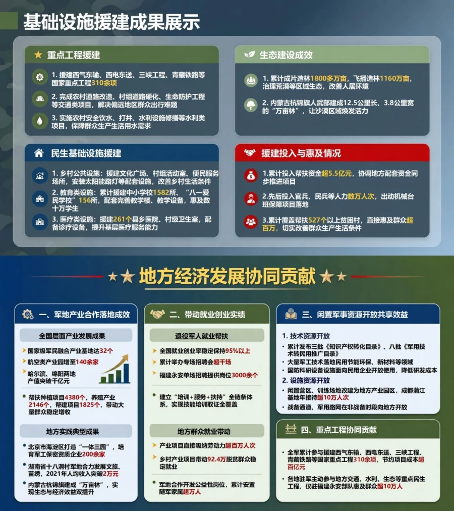 部队为民造福政绩观PPT：服务人民支援地方和军民共建实践｜课件+讲稿内容预览1