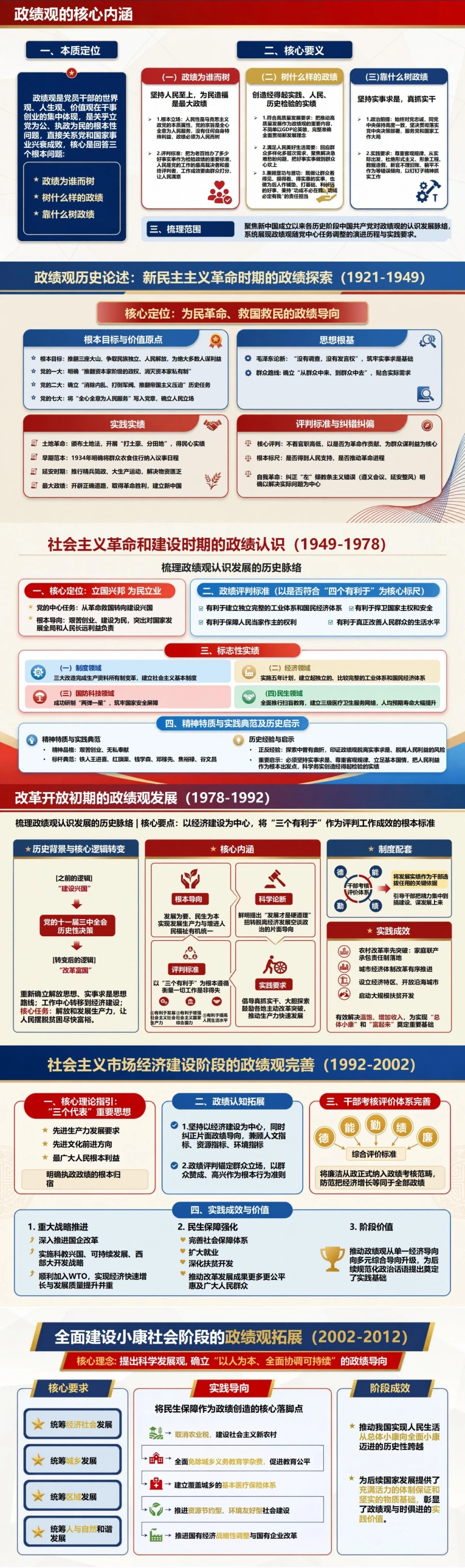 政绩观历史论述PPT：梳理政绩观认识发展的历史脉络｜课件+讲稿封面图2