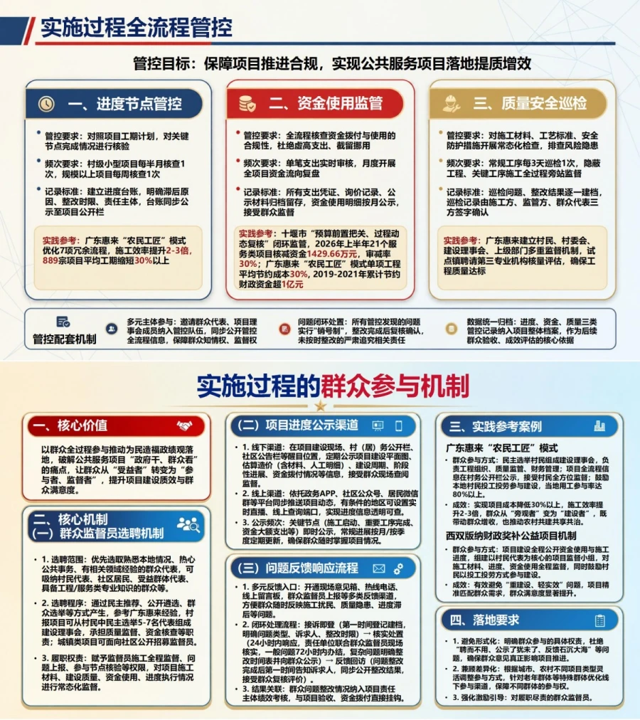 以为民造福体现政绩观PPT：公共服务项目的立项实施和群众验收｜课件+讲稿内容预览1