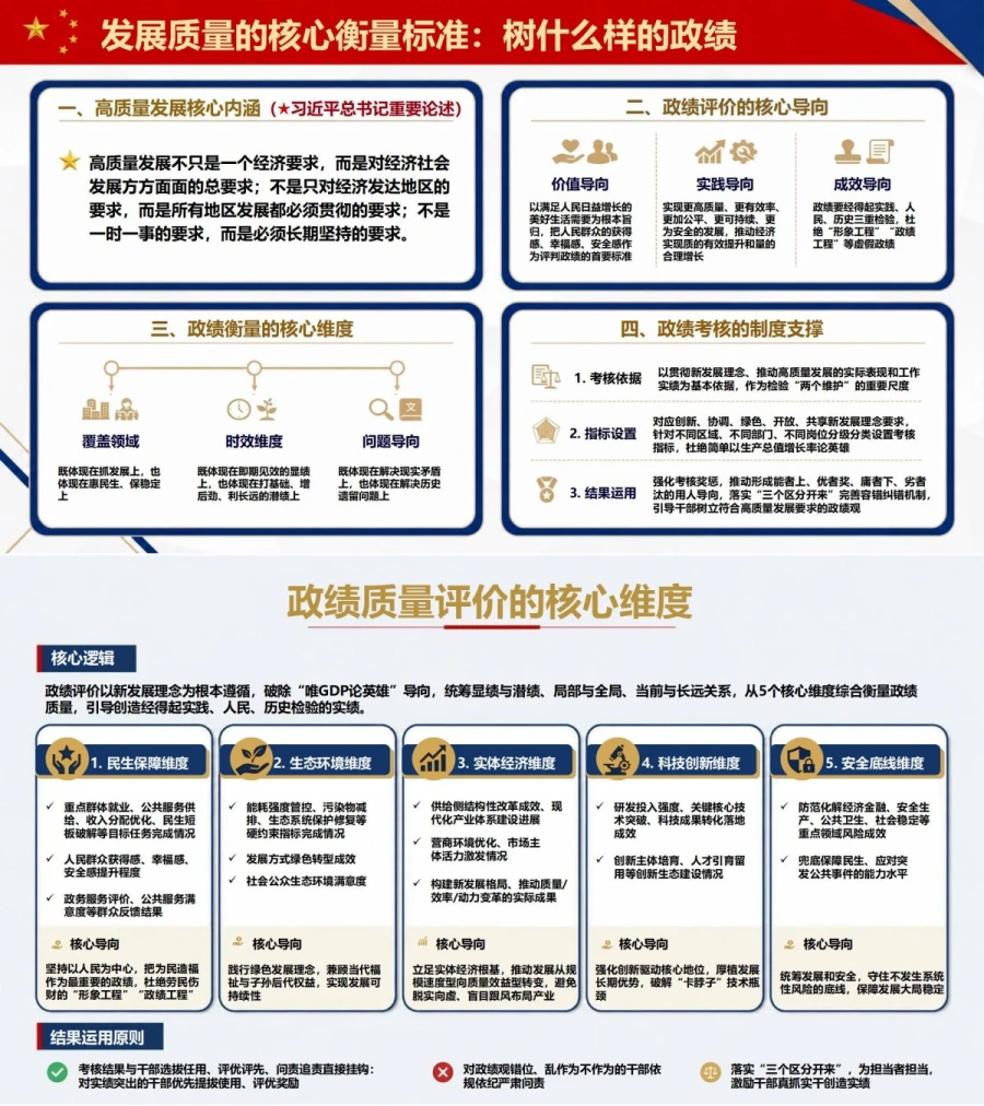 发展观政绩观重要论述PPT：从发展目的质量效益理解政绩标准｜课件+讲稿内容预览1