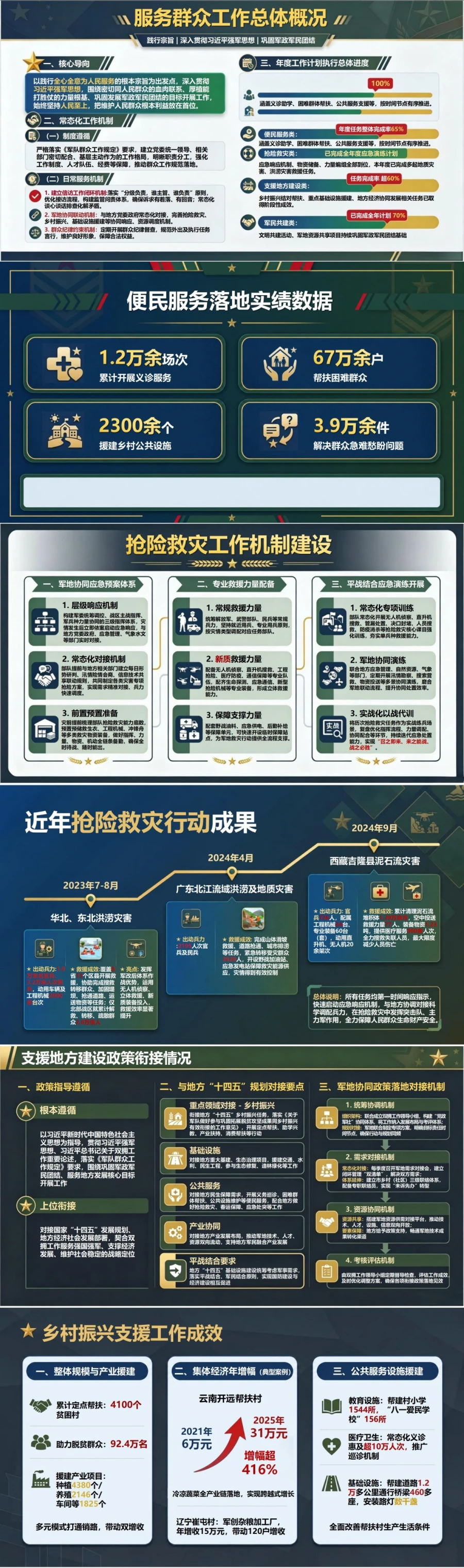 部队为民造福政绩观PPT：服务人民支援地方和军民共建实践｜课件+讲稿封面图2