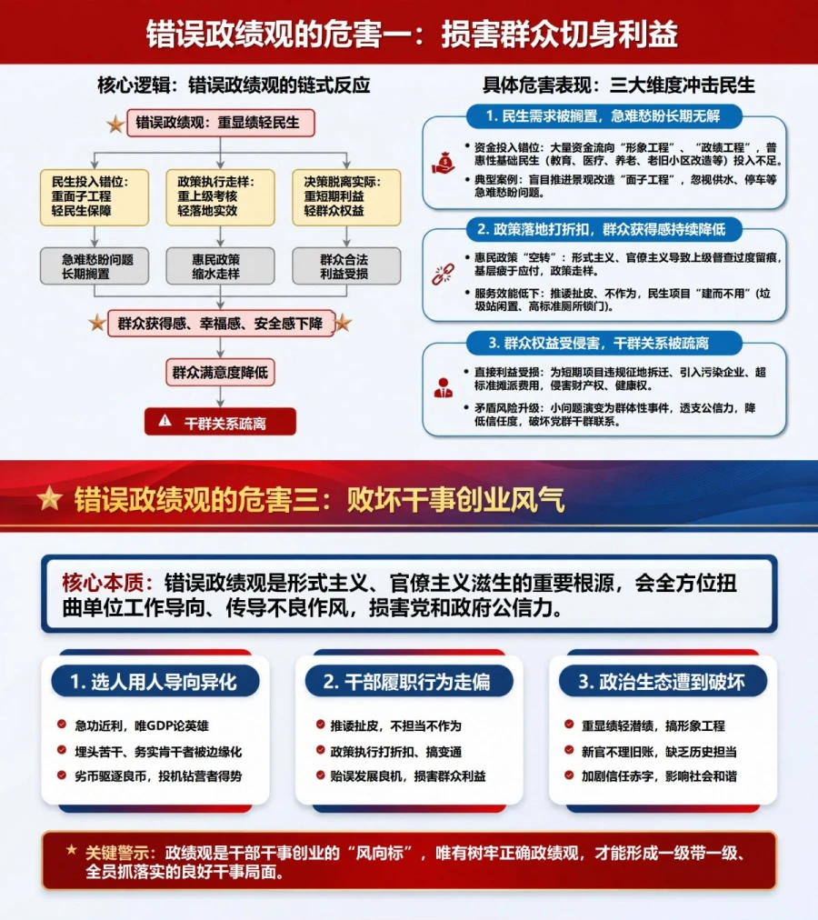 端正为民造福政绩观PPT：纠治重显绩轻民生的认识偏差｜课件+讲稿内容预览1