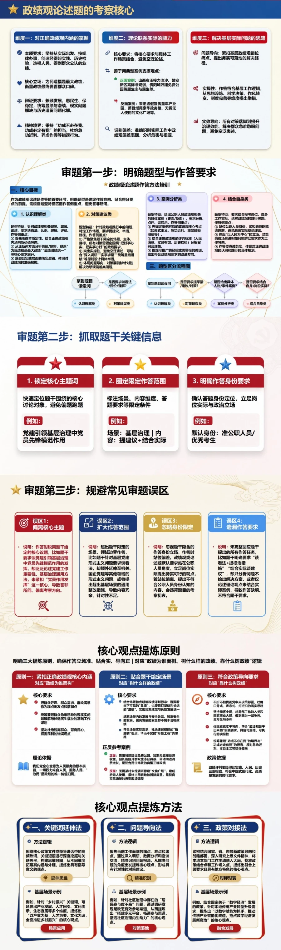 政绩观论述题PPT：围绕核心观点完成审题立论与论证｜课件+讲稿封面图2