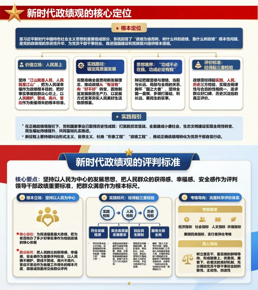 政绩观历史论述PPT：梳理政绩观认识发展的历史脉络｜课件+讲稿内容预览1