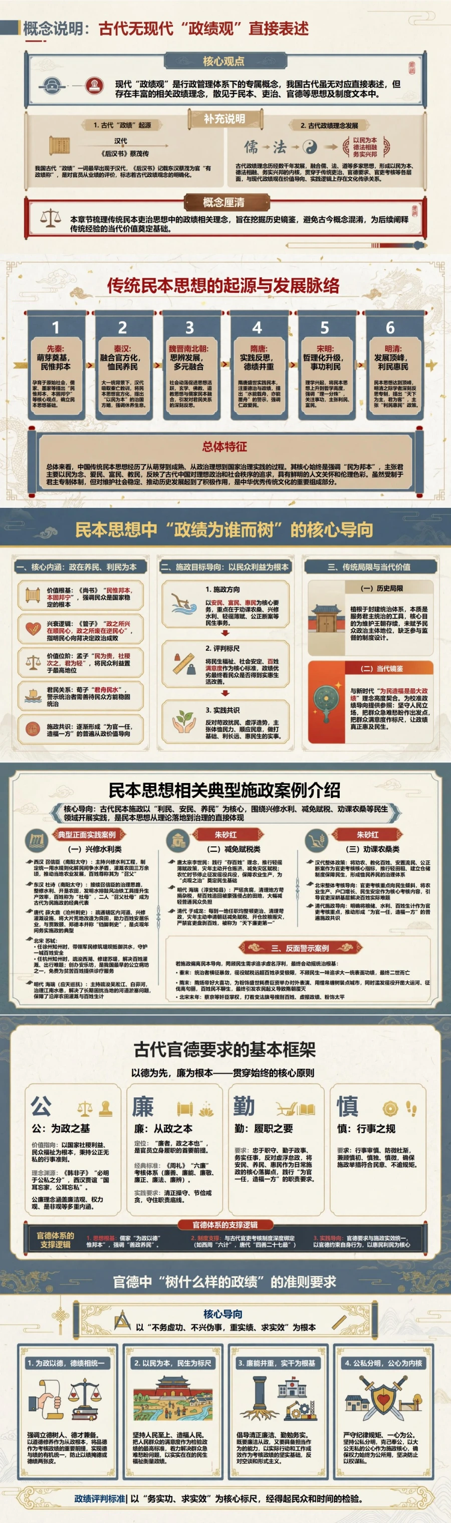 古人关于政绩观的论述PPT：从民本吏治思想提炼传统镜鉴｜课件+讲稿封面图2