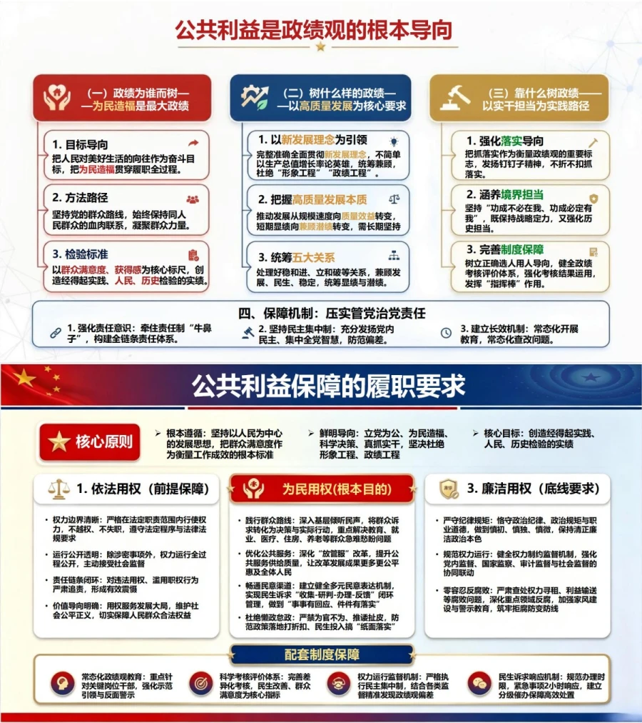 为人民造福的政绩观PPT：公共权力和公共资源的为民使用｜课件+讲稿内容预览1
