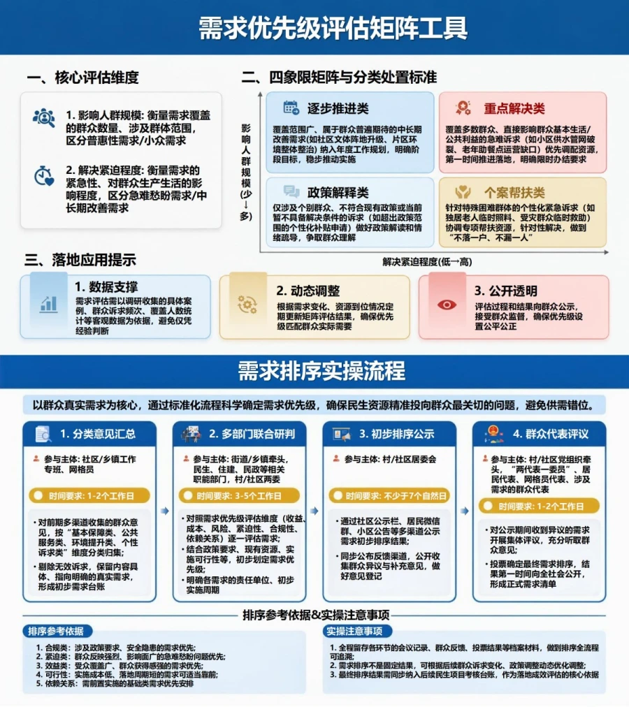 树立为民造福政绩观PPT：从调查研究形成群众需求清单｜课件+讲稿内容预览1