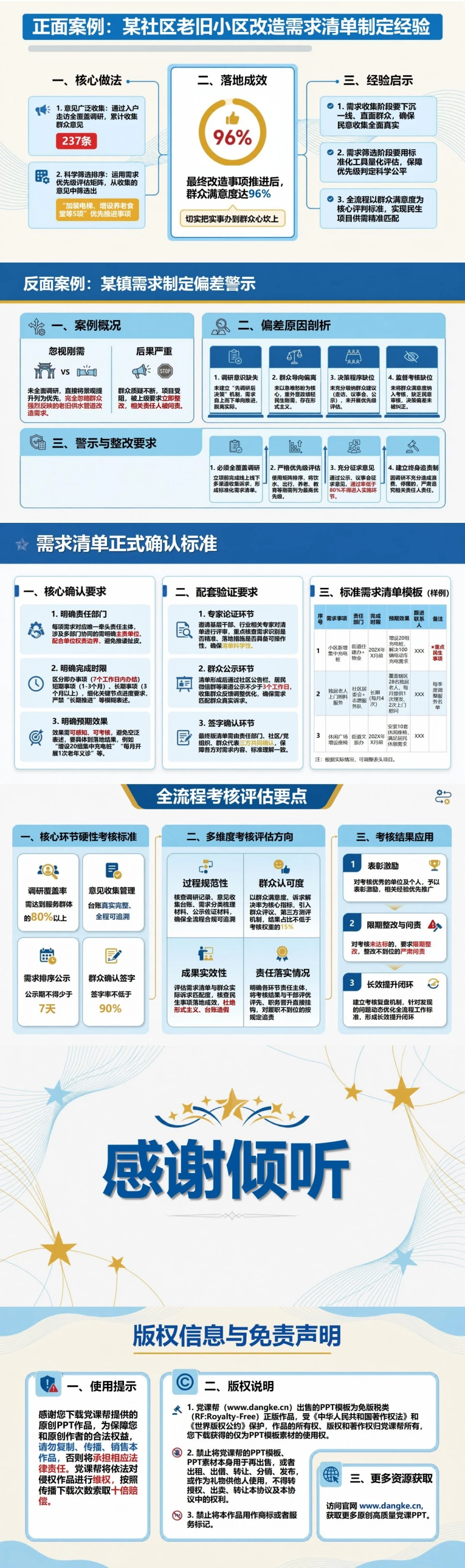 树立为民造福政绩观PPT：从调查研究形成群众需求清单｜课件+讲稿内容预览2