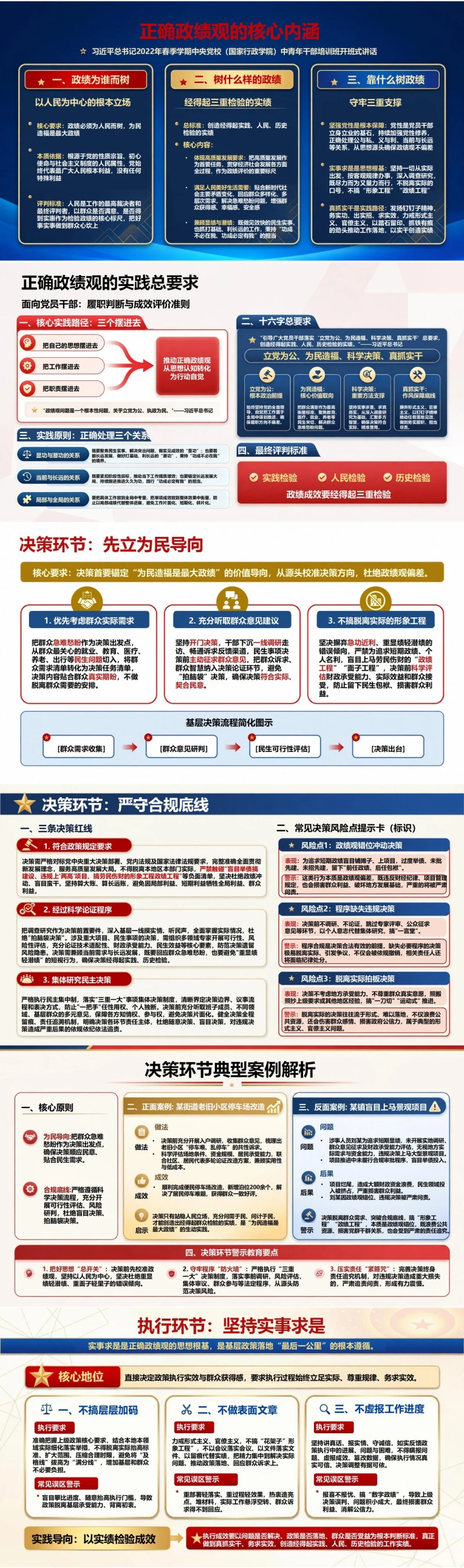党员干部政绩观论述PPT：把重要论述转化为履职判断准则｜课件+讲稿封面图2