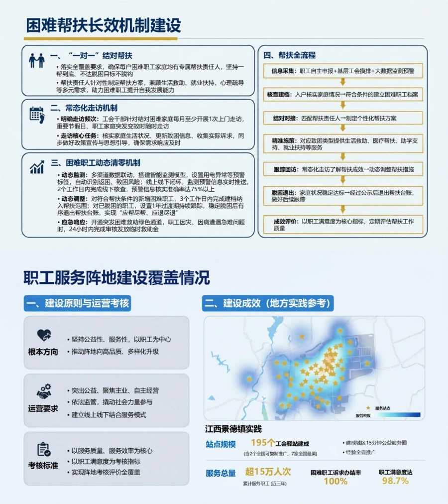 工会发展观政绩观PPT：以职工权益保障和服务成效衡量工作｜课件+讲稿内容预览1