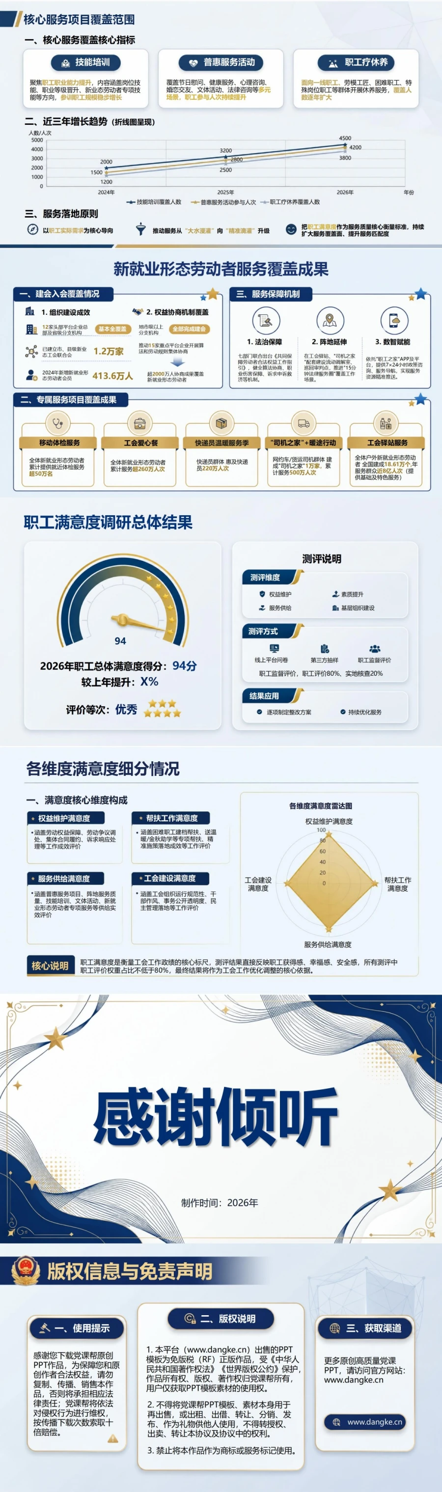 工会发展观政绩观PPT：以职工权益保障和服务成效衡量工作｜课件+讲稿内容预览2