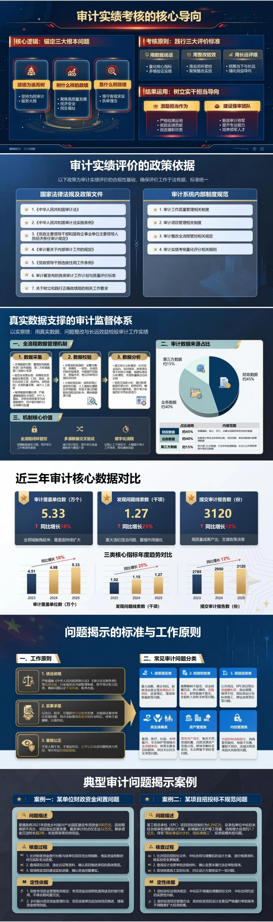 审计干部发展观政绩观PPT：用真实数据问题整改和长远效益检验实绩｜课件+讲稿封面图2