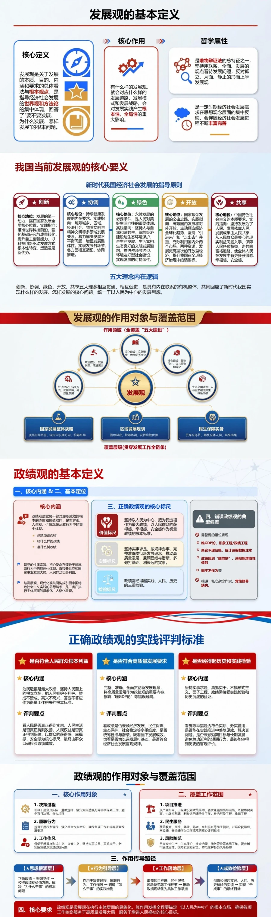 什么是发展观政绩观PPT：从基本含义理解二者的内在联系｜课件+讲稿封面图2
