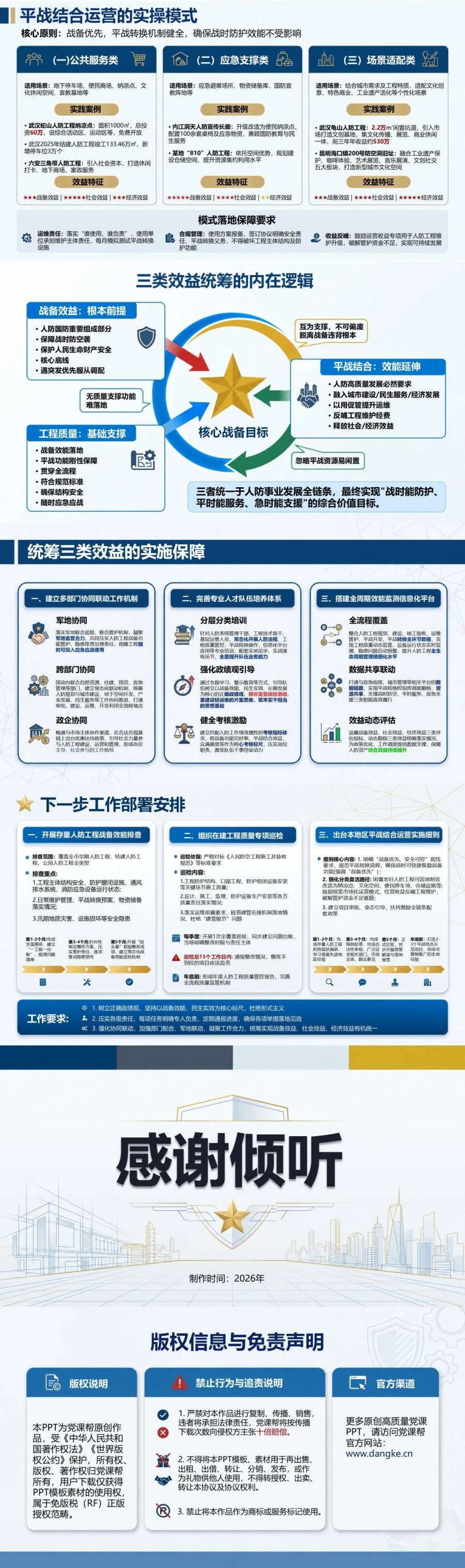 人防发展观政绩观PPT：统筹战备效益工程质量和平战结合｜课件+讲稿内容预览2
