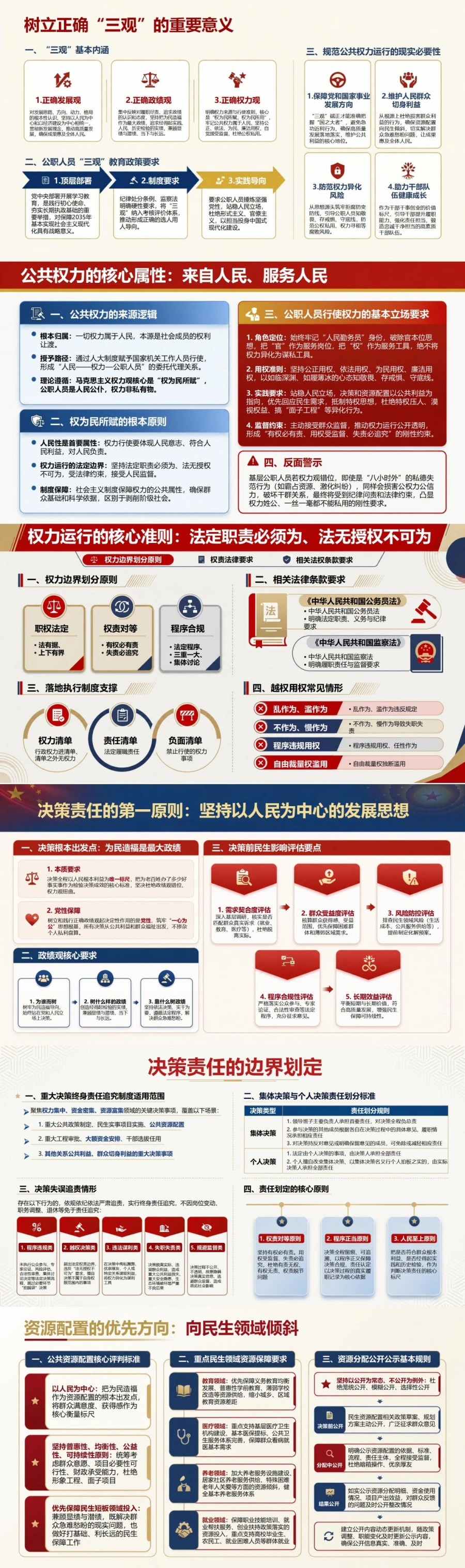 发展观政绩观权力观PPT：公共权力运行中的责任边界和为民取向｜课件+讲稿封面图2