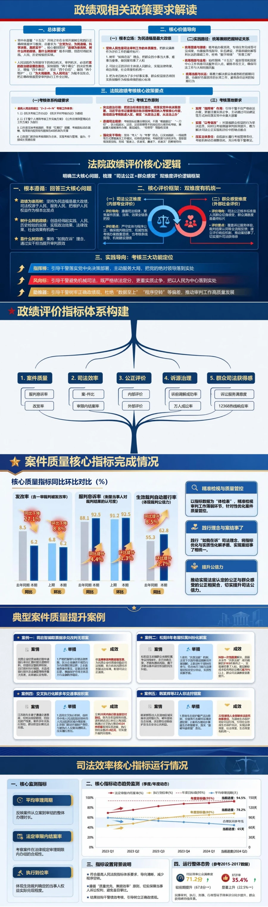 法院发展观政绩观PPT：以司法公正审判质效和群众感受评价实绩｜课件+讲稿封面图2
