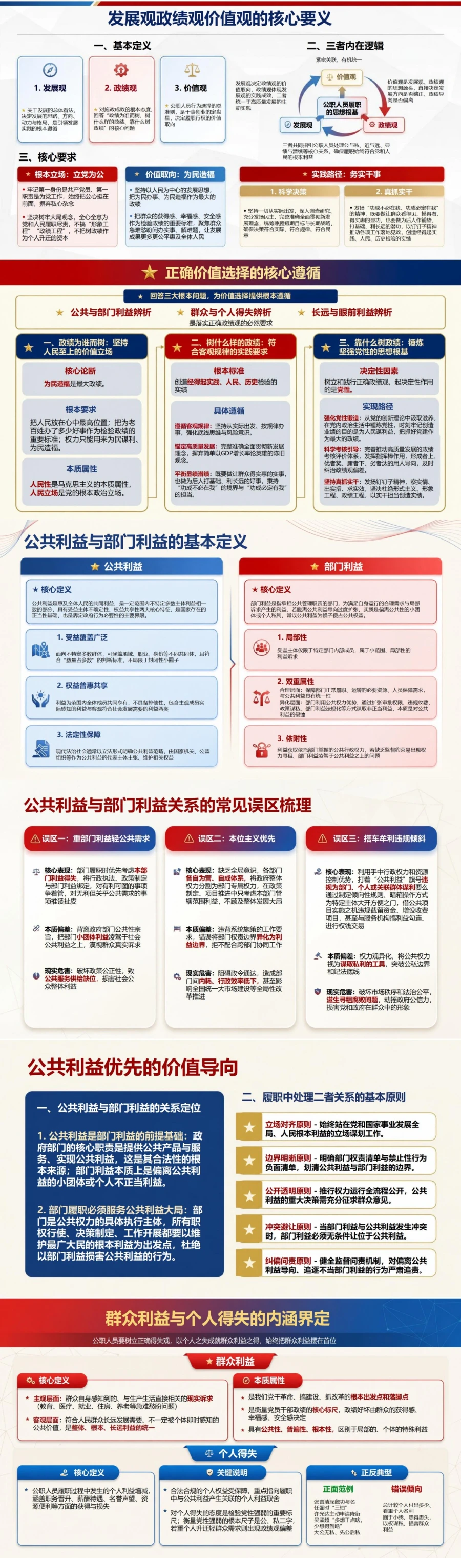 发展观政绩观价值观PPT：公共利益和个人得失的价值选择｜课件+讲稿封面图2