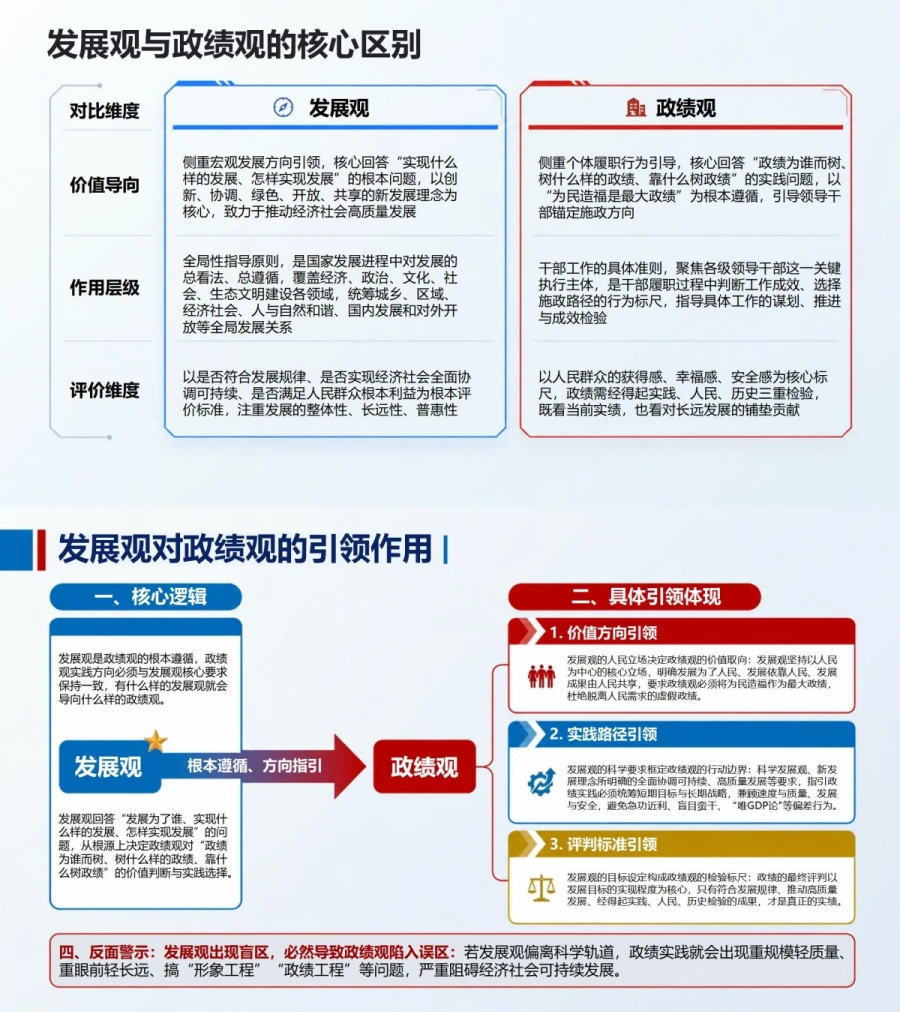什么是发展观政绩观PPT：从基本含义理解二者的内在联系｜课件+讲稿内容预览1