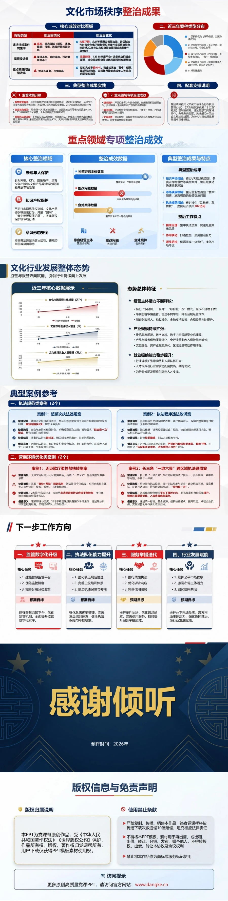 文化执法发展观政绩观PPT：平衡依法监管市场秩序和行业发展｜课件+讲稿内容预览2