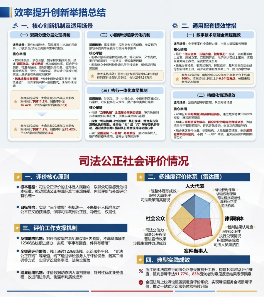 法院发展观政绩观PPT：以司法公正审判质效和群众感受评价实绩｜课件+讲稿内容预览1