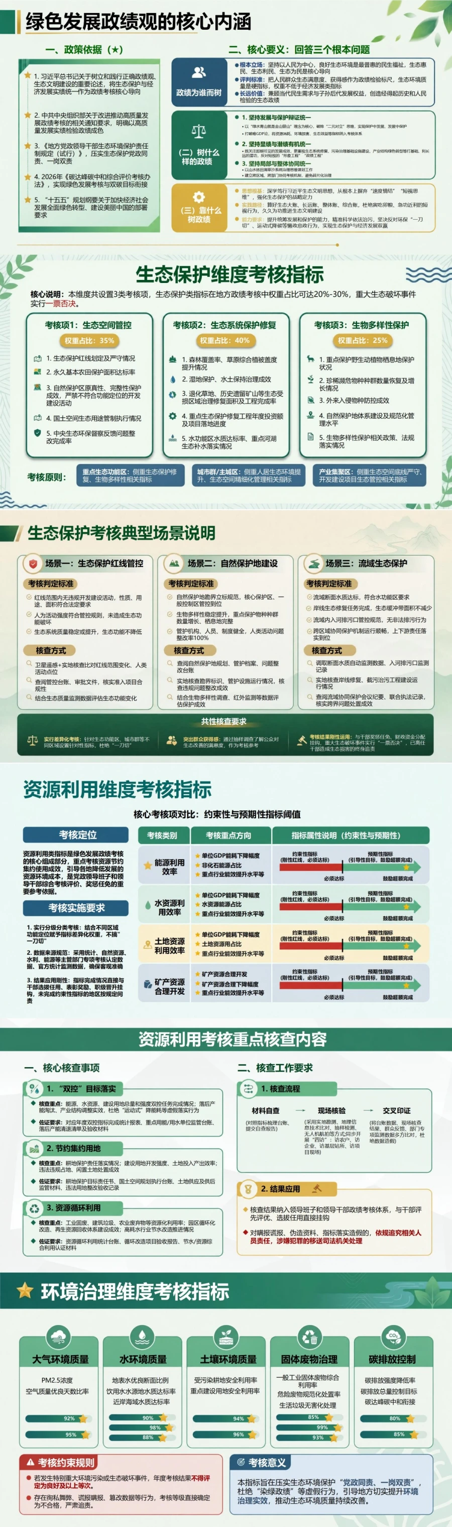 绿色发展观政绩观PPT：生态保护和发展实绩的统一尺度｜课件+讲稿封面图2
