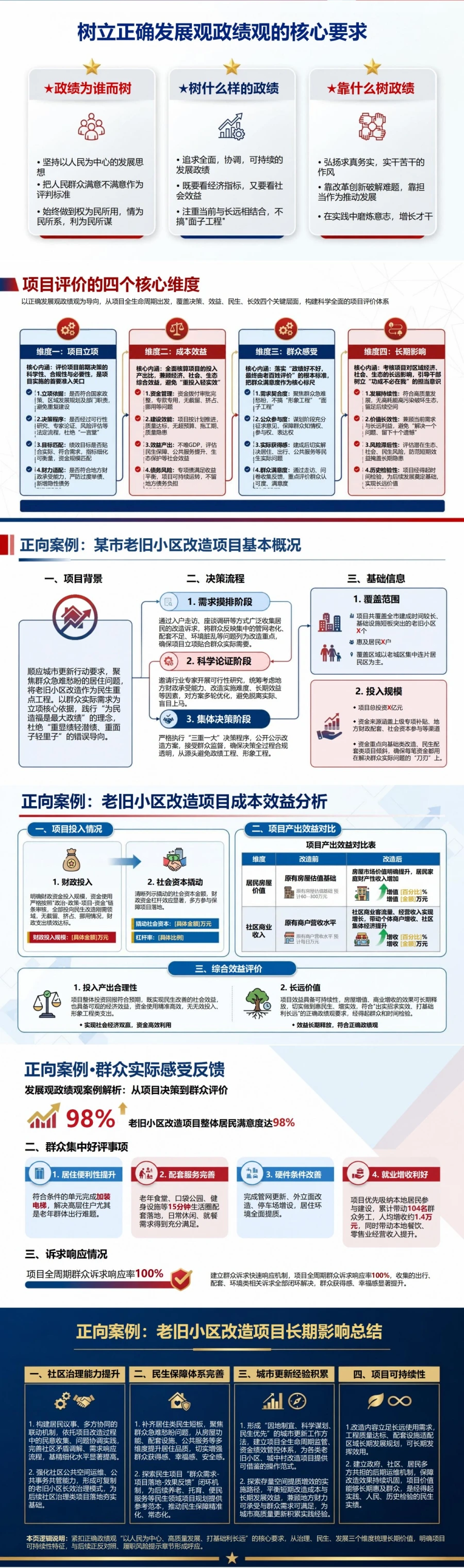 发展观政绩观案例PPT：从项目决策到群众评价的正反案例解析｜课件+讲稿封面图2
