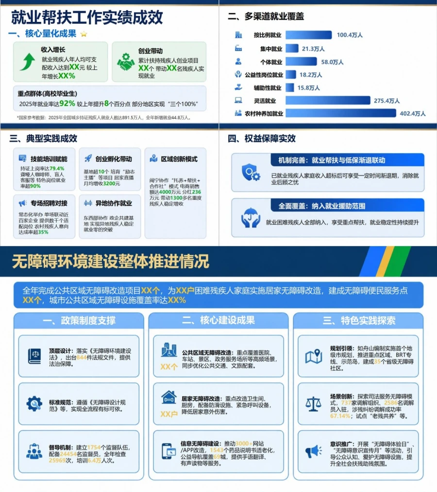 残联发展观政绩观PPT：以精准服务和残疾人获得感检验实绩｜课件+讲稿内容预览1