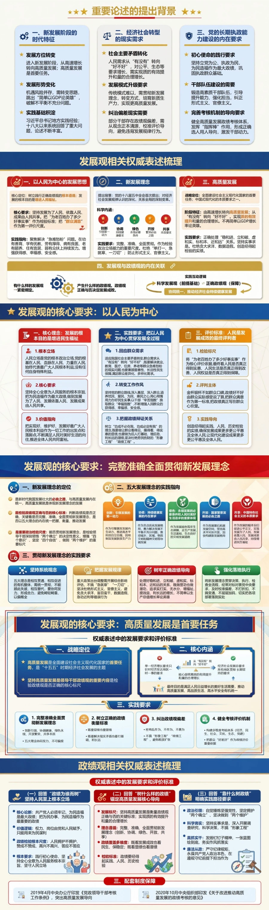发展观政绩观要求PPT：权威表述中的发展要求和评价标准｜课件+讲稿封面图2