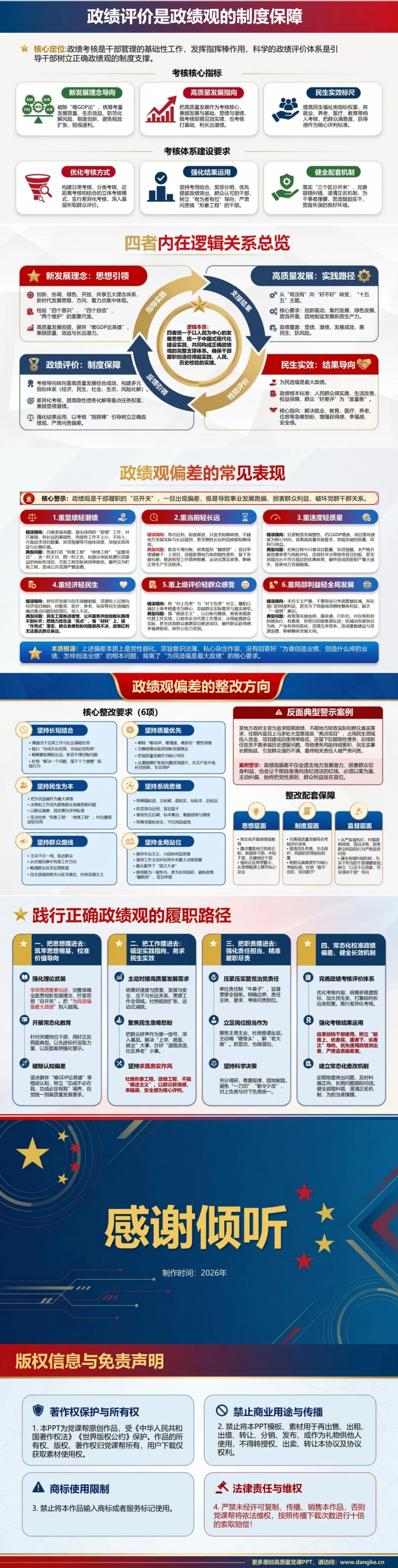 新时代发展观政绩观PPT：以高质量发展校准干部履职方向｜课件+讲稿内容预览2