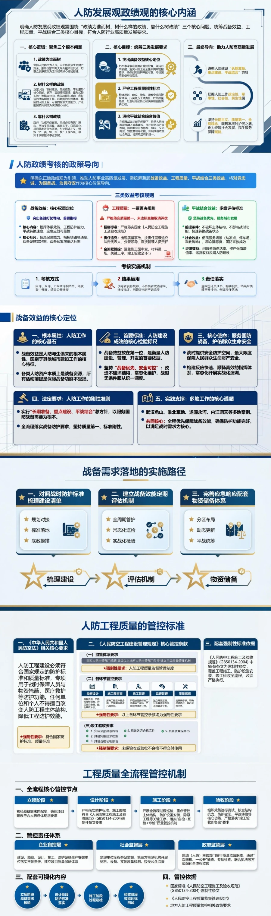 人防发展观政绩观PPT：统筹战备效益工程质量和平战结合｜课件+讲稿封面图2