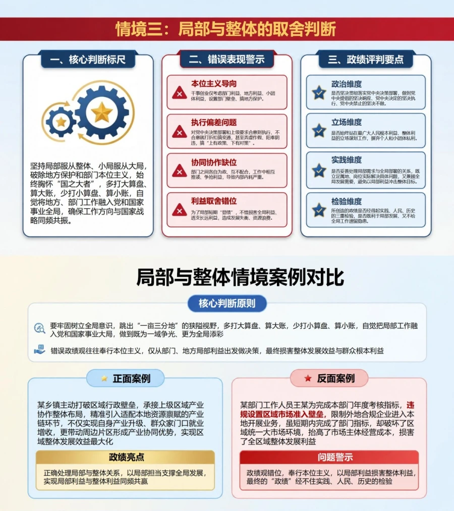 发展观政绩观专题研讨PPT：四类发展取舍情境中的政绩判断｜课件+讲稿内容预览1